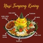 Nasi Tumpeng Kuning Komplit