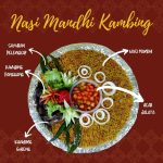 Enak Mana Nasi Kebuli atau Biryani