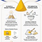 Infografik Kenapa Nasi Tumpeng Berbentuk Kerucut