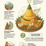 Nasi Tumpeng Berasal dari Daerah Apa