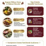 Apa Saja Isi Nasi Kotak 4 Bulanan