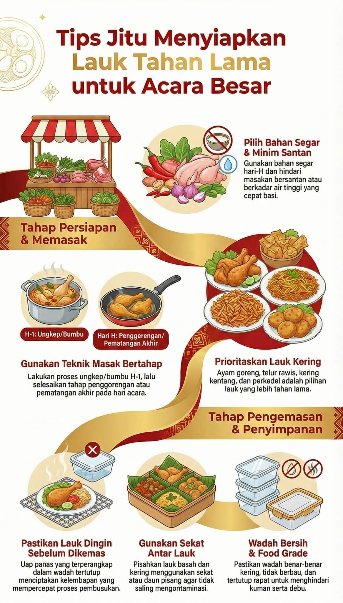 Lauk Tahan Lama Lauk Tahan Lama