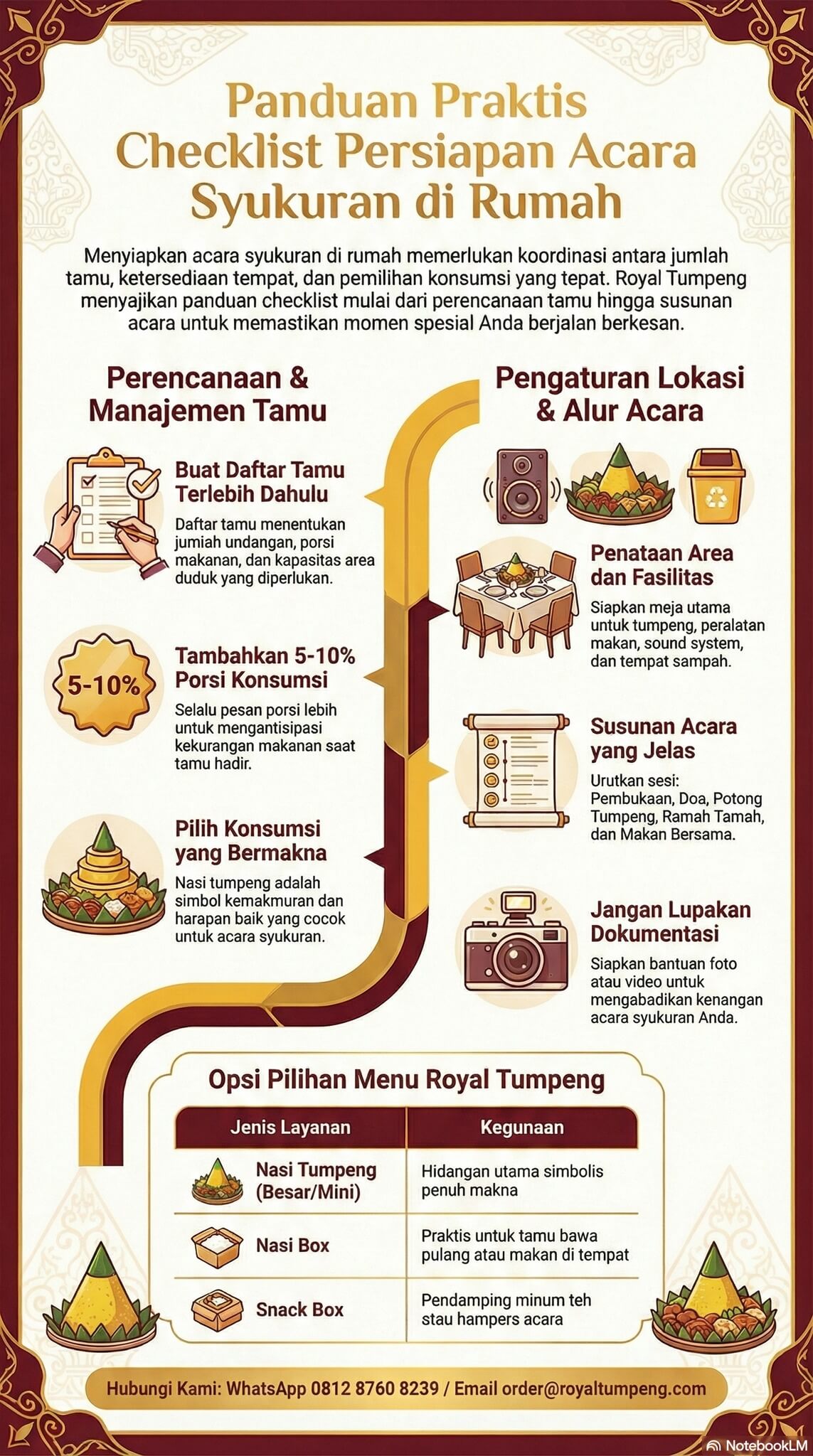 Persiapan Acara Syukuran