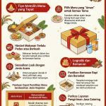Tips Memilih Nasi Box