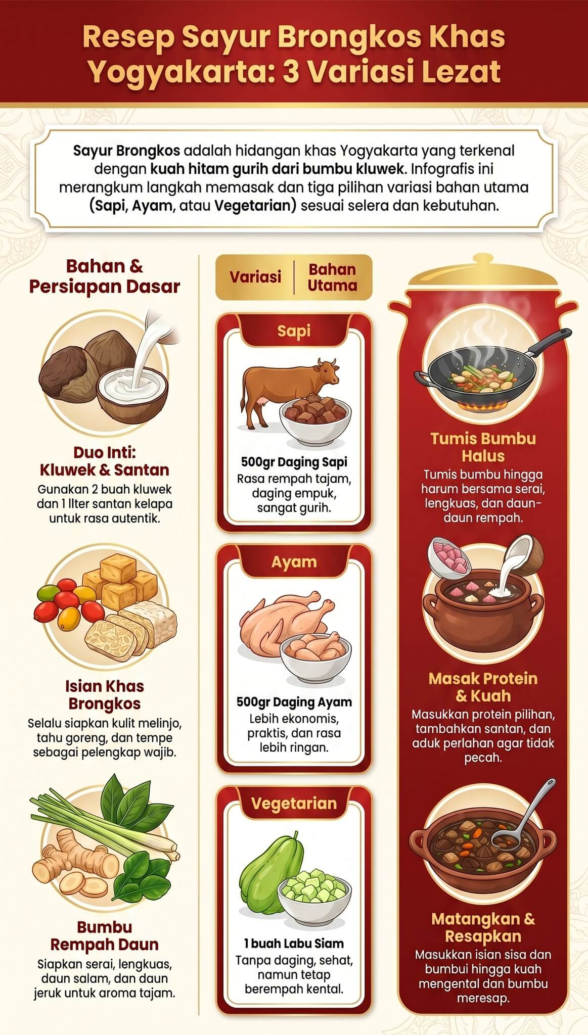 Sayur Brongkos Sayur Brongkos