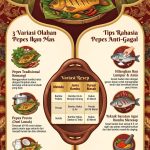 Pepes Ikan Mas