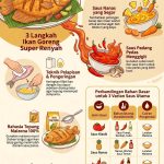 Ikan Asam Manis