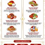 Checklist Makanan