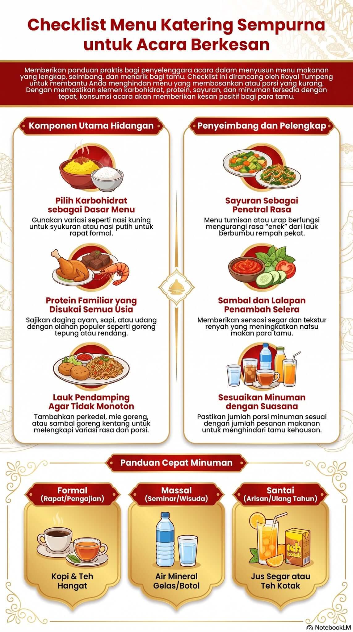 Checklist Makanan Checklist Makanan
