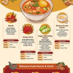 Sayur Asem Jakarta