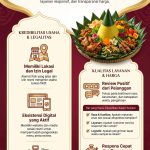 Catering Terpercaya