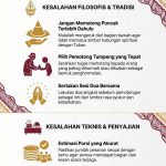 Kesalahan Menyajikan Tumpeng