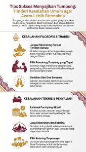 Kesalahan Menyajikan Tumpeng