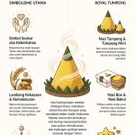 Makna Nasi Kuning