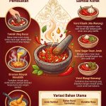 Sambal Korek
