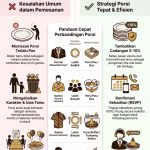 Kesalahan Porsi