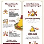 Tumpeng Tradisional