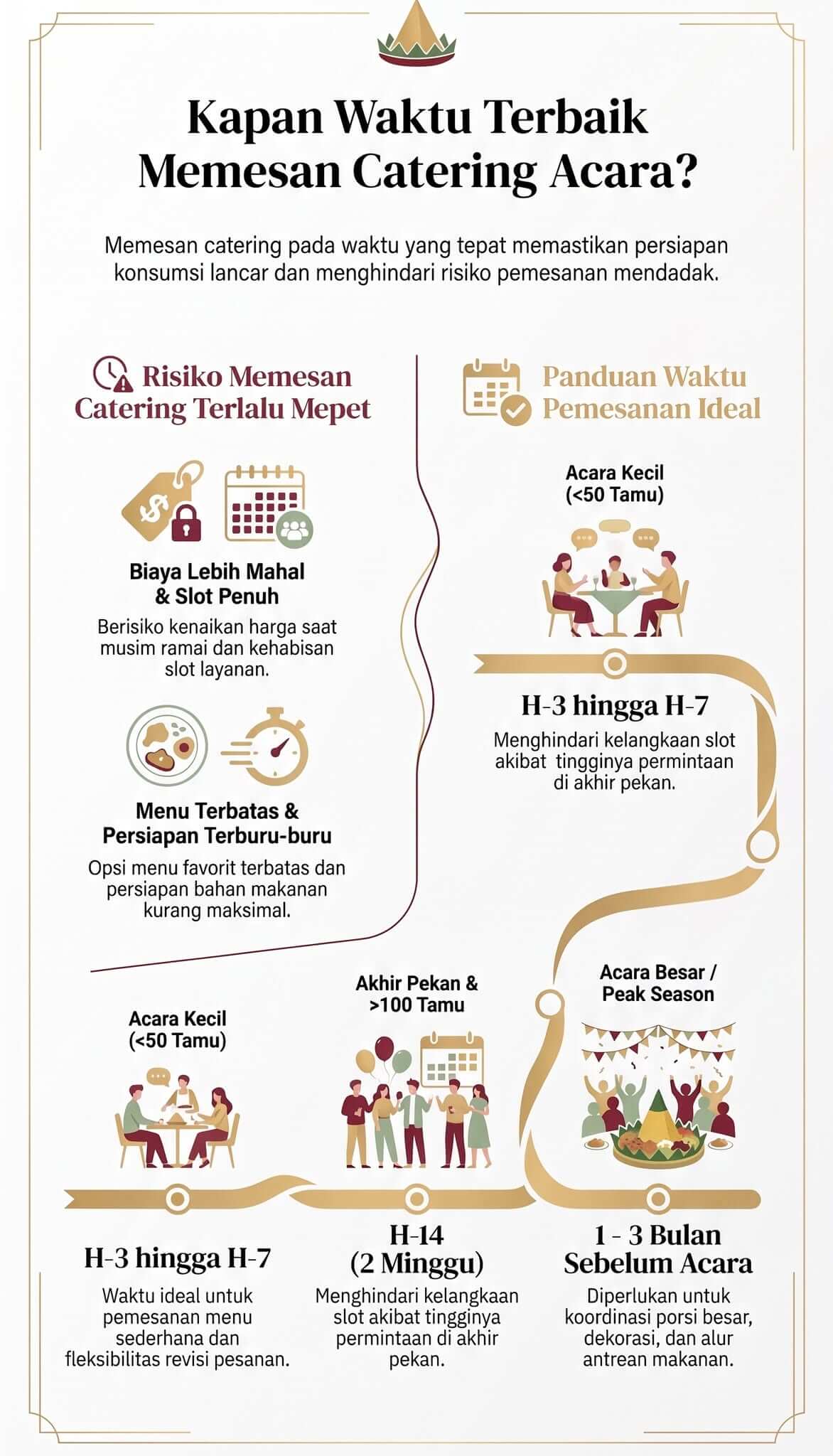 Waktu Pesan Catering Waktu Pesan Catering