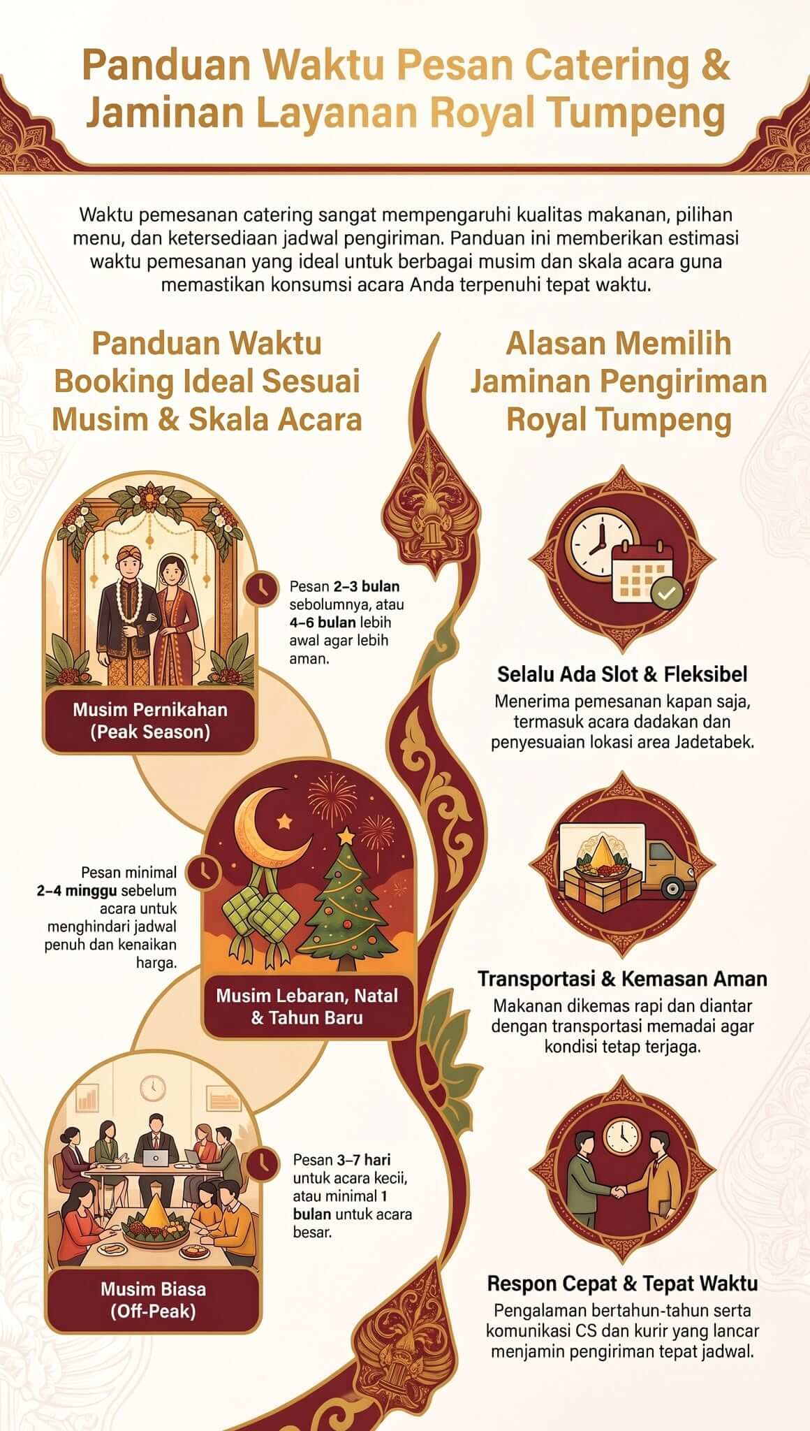 Kapan Pesan Catering Kapan Pesan Catering