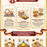 Makanan Acara Dadakan