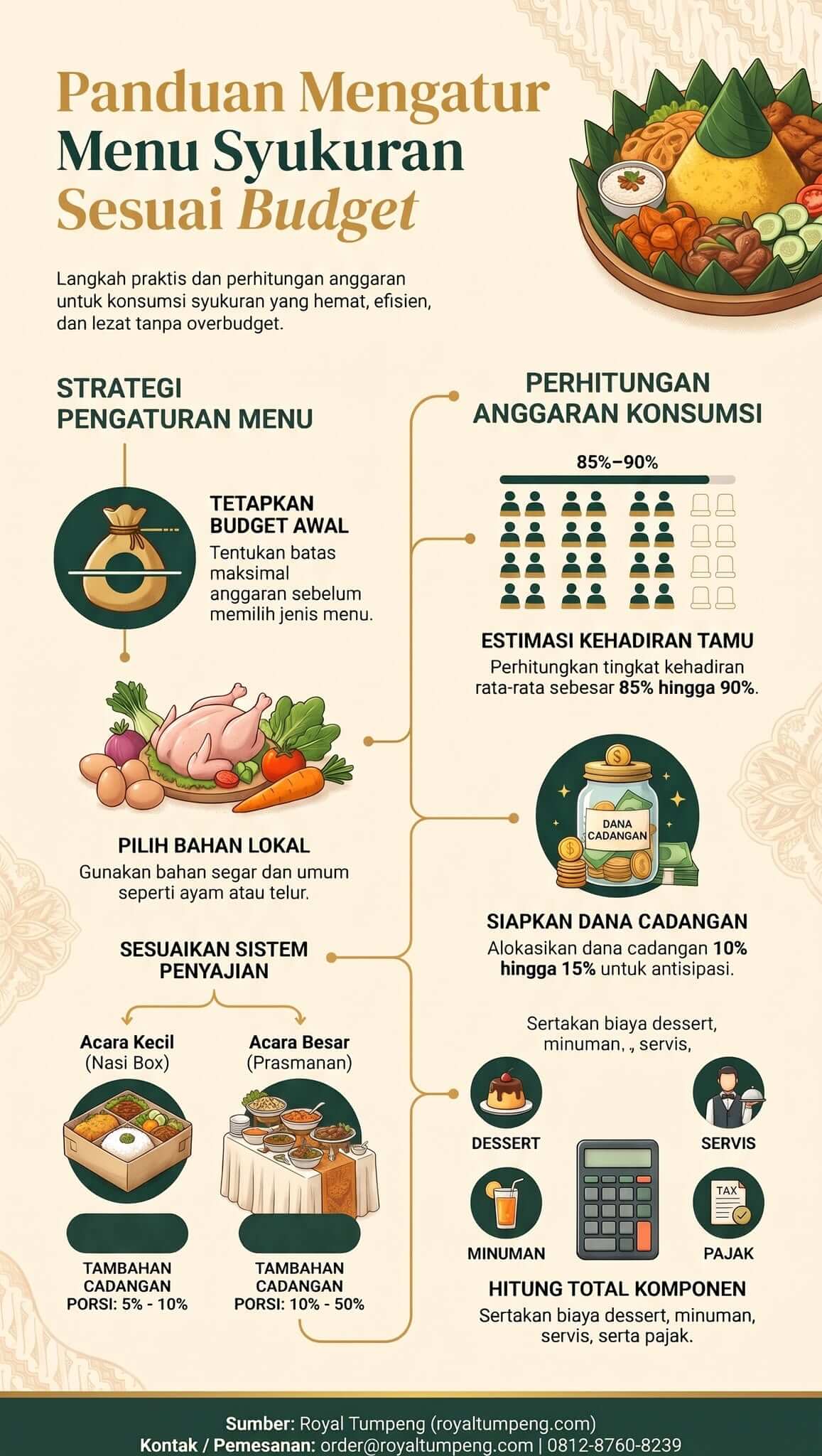 Menu Sesuai Budget Menu Sesuai Budget