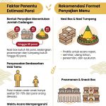 Porsi 50 Orang